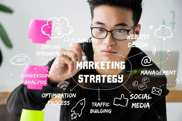 Why Not Start Focusing on Long-Term Growth?
